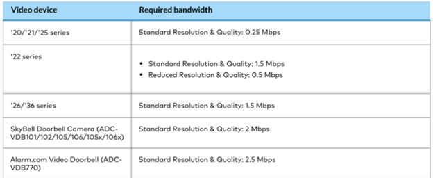 Wi Fi Cameras 2