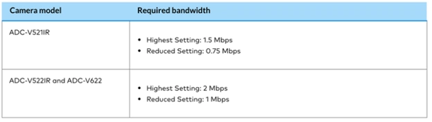 Why Your Wireless Cameras Need Reliable Wifi Connection To Work 3 Wi Fi Cameras 3